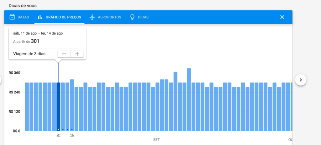 Google Flights gráfico de preço