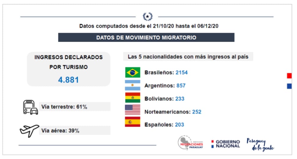 Reabertura do turismo na América do Sul